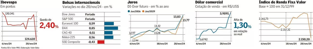 EUA aprovam 1ª bolsa de valores com negociação 24 horas por dia