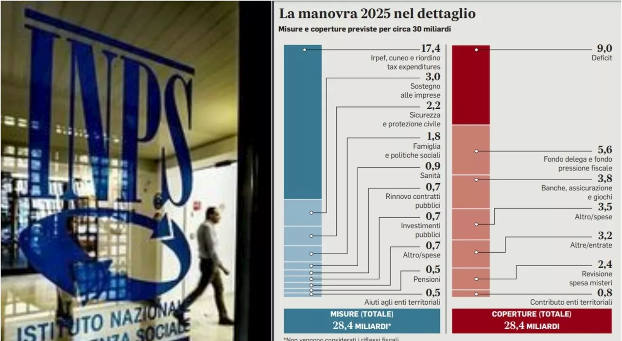 Pensioni, aumento a 620 euro per le minime: ecco tutti i possibile ritocchi alla manovra