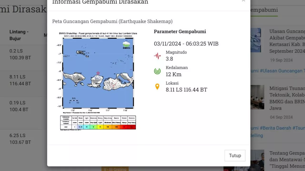 Gempa Hari Ini Minggu 3 November 2024: Dua Kali Getarkan Indonesia di Akhir Pekan