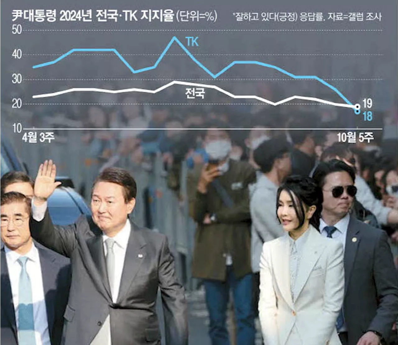 등 돌리는 TK '부동산 시장도 고사 직전'