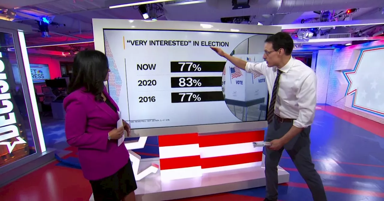 Final NBC News poll: Harris and Trump are neck and neck before Election Day