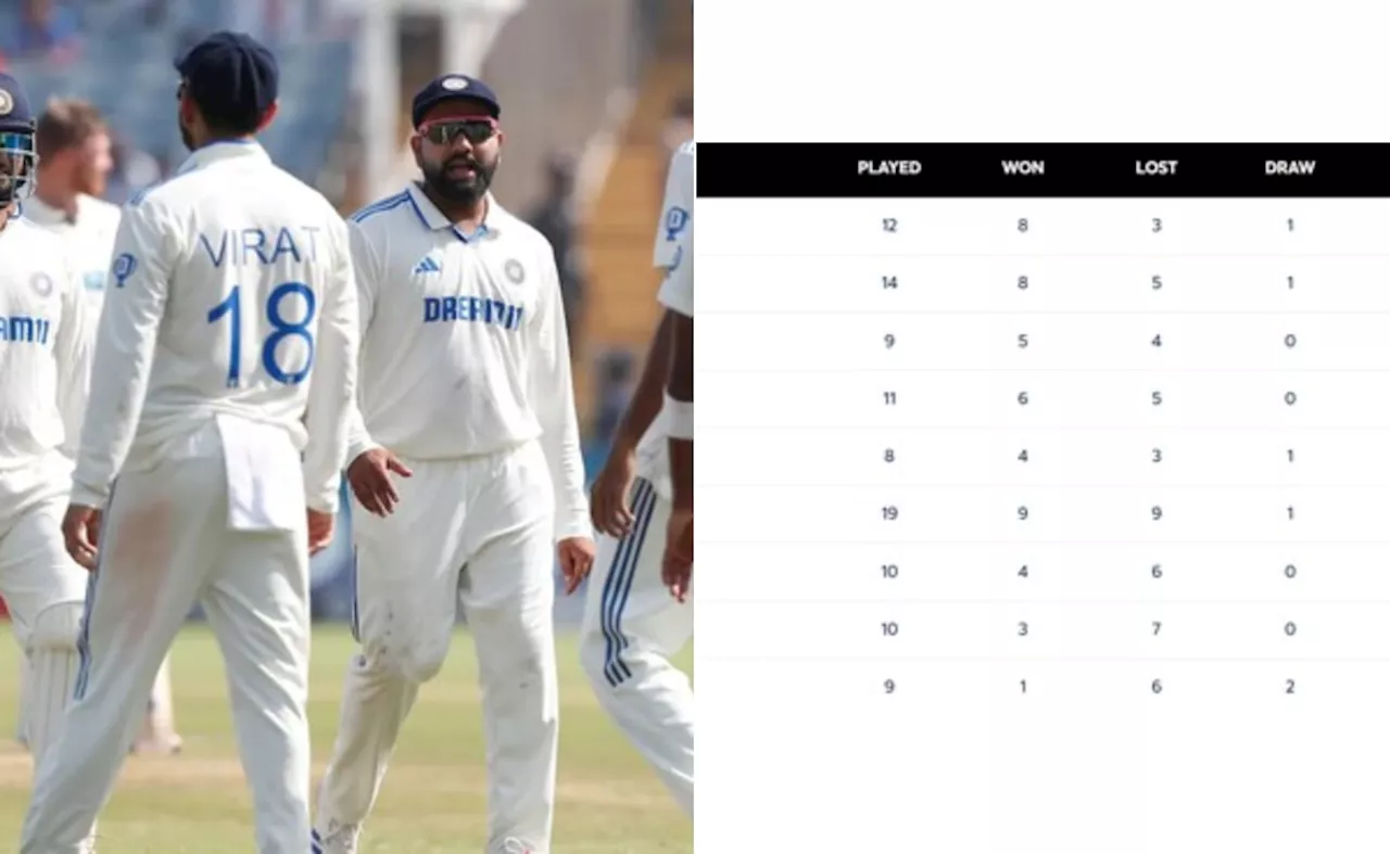 WTC Points Table: टीम इंडिया को डब्ल्यूटीसी प्वाइंट्स टेबल लगा यह जोर का झटका, अब फाइनल का टिकट हुआ असंभव जैसा, जानें गणित