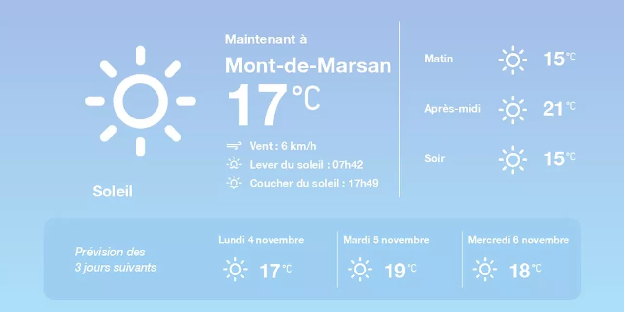 La météo à Mont-de-Marsan du dimanche 3 novembre 2024