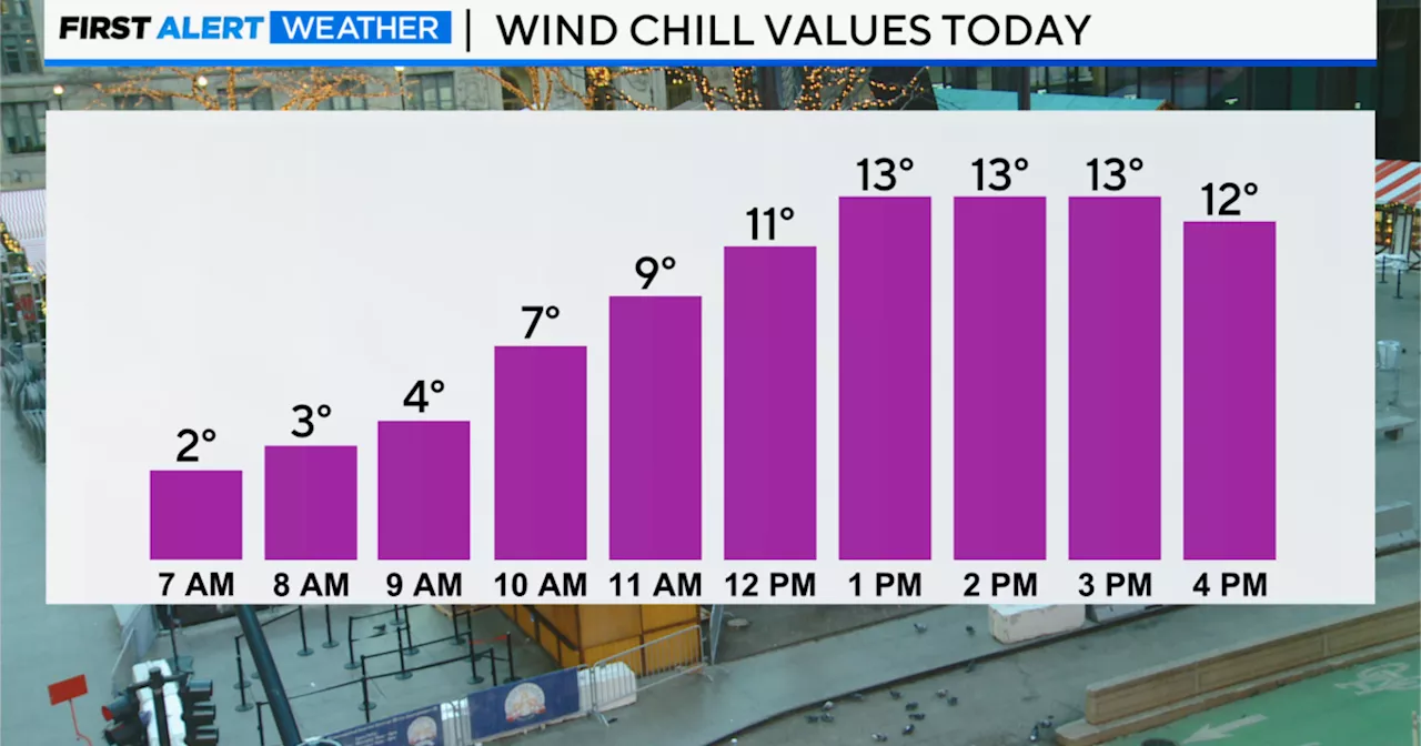 Chilly temps in Chicago for Small Business Saturday shoppers