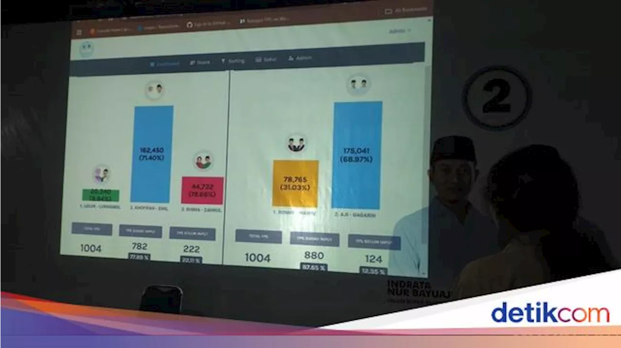 Aji-Gagarin Klaim Kemenangan di Pilbup Pacitan