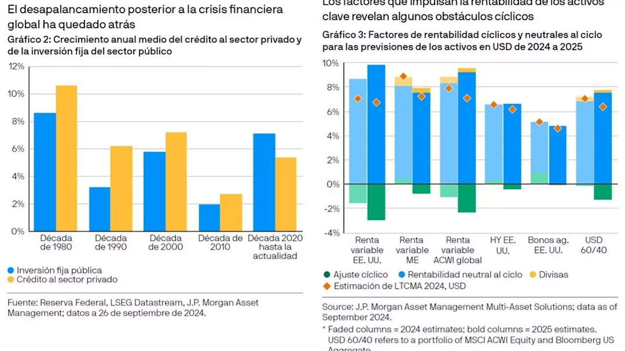 Bolsa: ¿cómo será 2025?