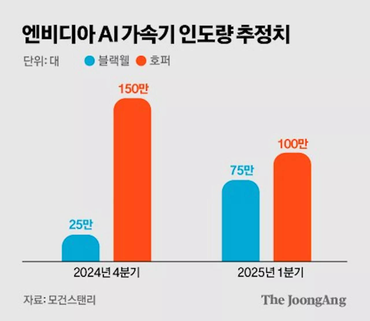 인공지능이 2025년 수능 국어 문제 풀고 엔비디아 주가 논란