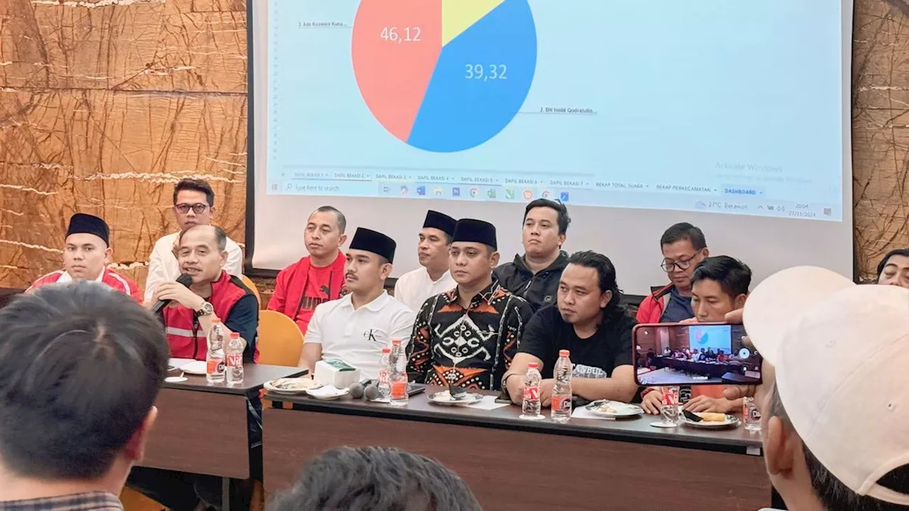 PDIP: Hasil Real Count Website Sirekap KPU RI Pilkada 2024 di Kabupaten Bekasi Dimenangkan Ade-Asep