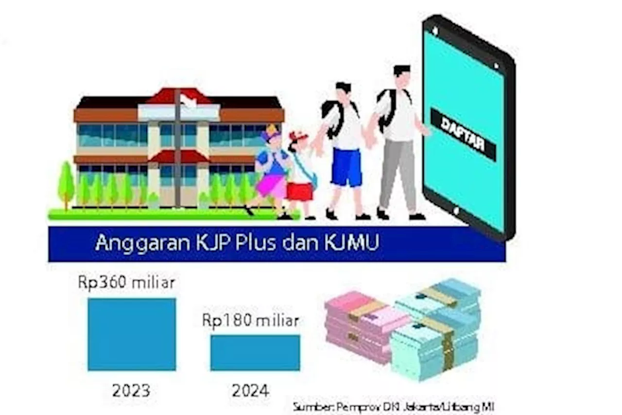 Nilai Gift di Live Streaming Hanya 30% dari Harga Asli, KJP Akan Tetap Berlanjut hingga 2025