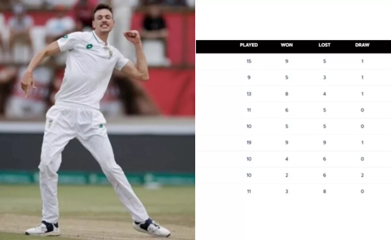 WTC Points Table: दक्षिण अफ्रीका की 233 रन की जीत ने प्वाइंट्स टेबल में कर दिया यह बड़ा खेला, कुछ ऐसे हैं भारत के हालात