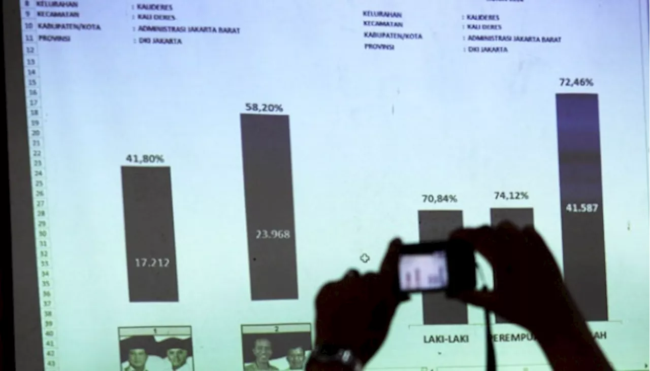 Bawaslu Maluku Utara: Hasil Quick Count Bukan Hasil Resmi KPU