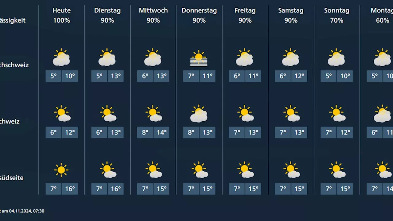 Martinisommer: So wird das Wetter in der Schweiz diese Woche