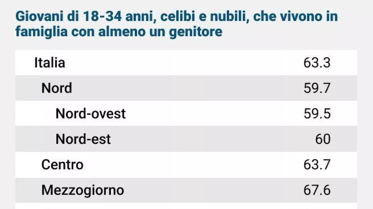 Norma anti-bamboccioni: stop ai bonus per i figli over 30 nella manovra