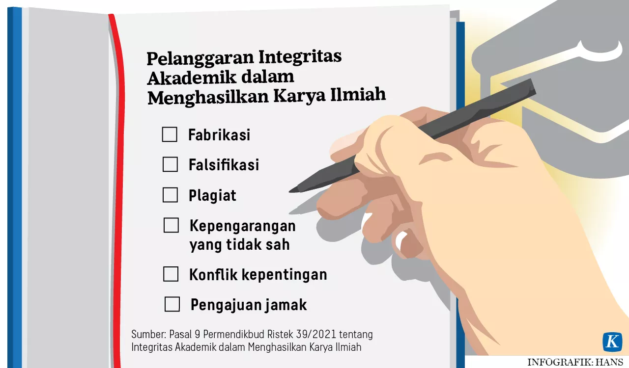 Integritas Akademik Dosen UGM Disorot