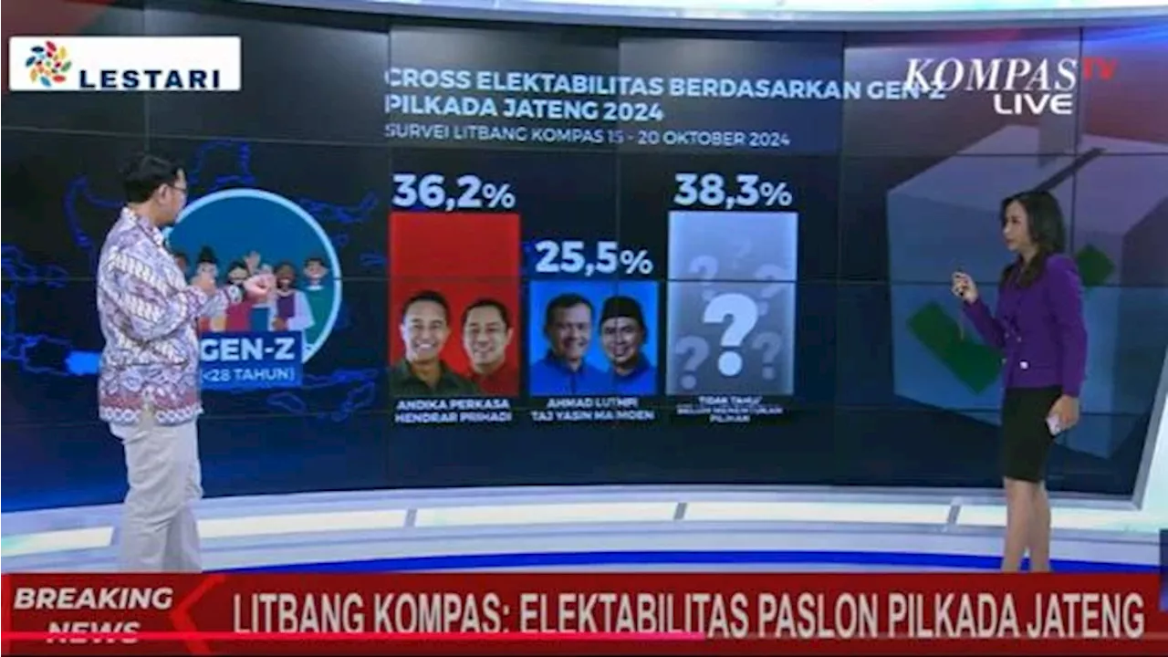 Survei Litbang Kompas: Andika-Hendi Unggul di Gen-Z, Tapi 'Undecided Voters' Lebih Tinggi