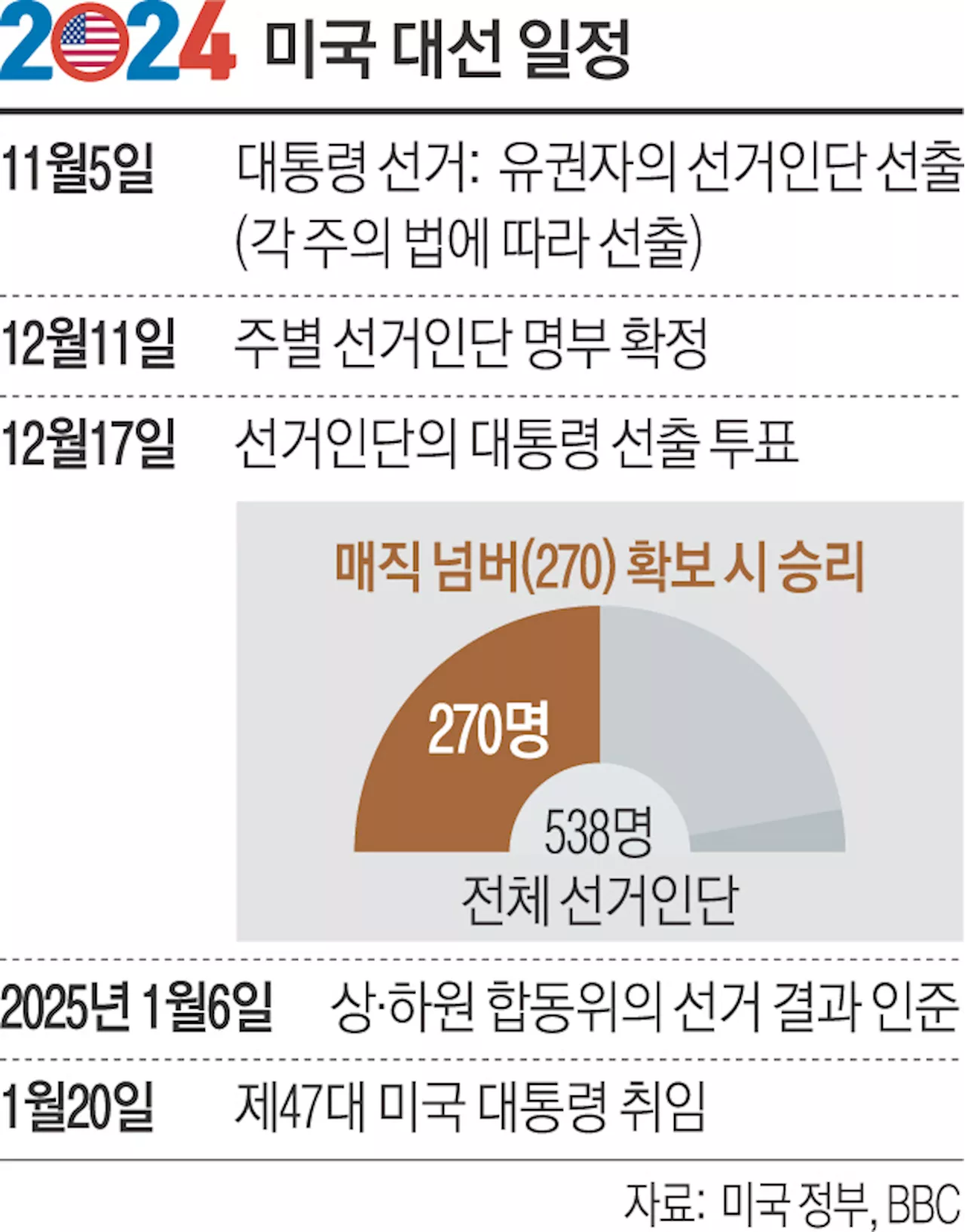 ‘극과 극’ 갈림길…미국, 운명의 날