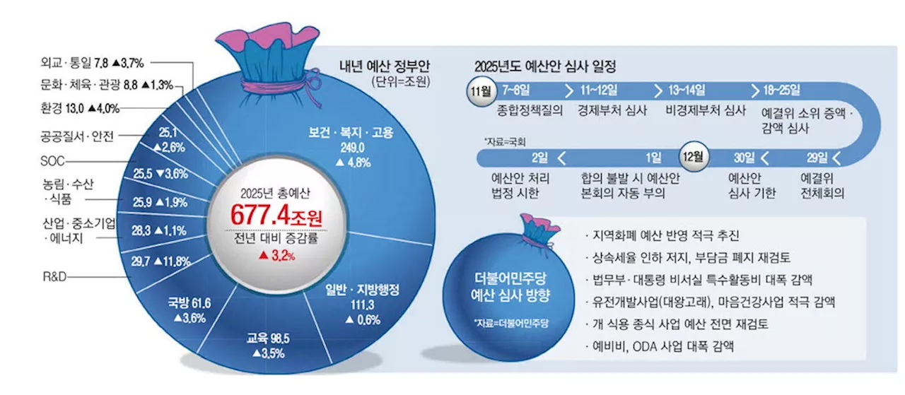 巨野 '용산 특활비 전액 삭감'…대왕고래 예산도 칼질 엄포