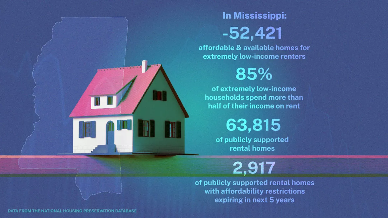 Already dire lack of affordable housing for low-income Mississippians on verge of worsening