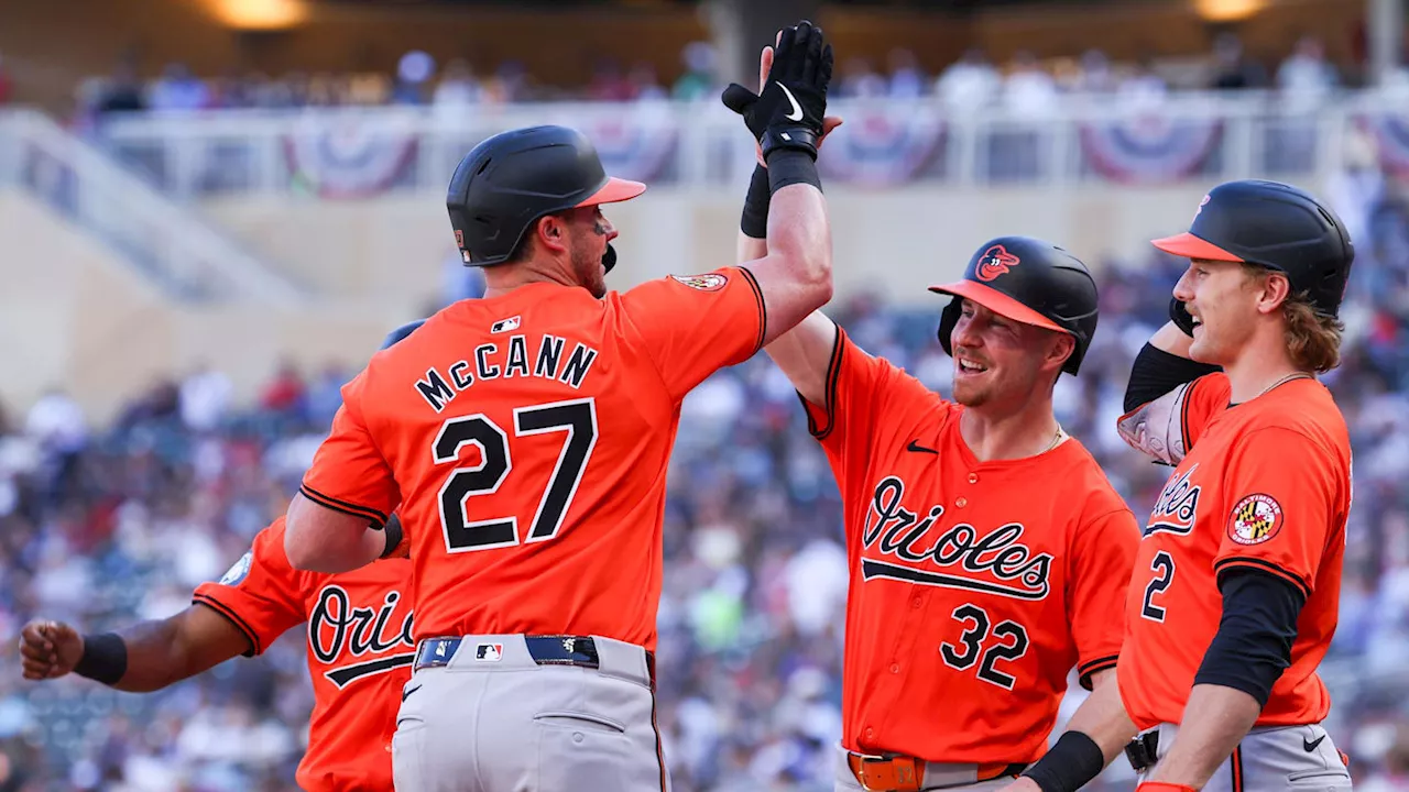 Baltimore Orioles Receive Lofty Spot in Way-Too-Early Next Season MLB Power Rankings