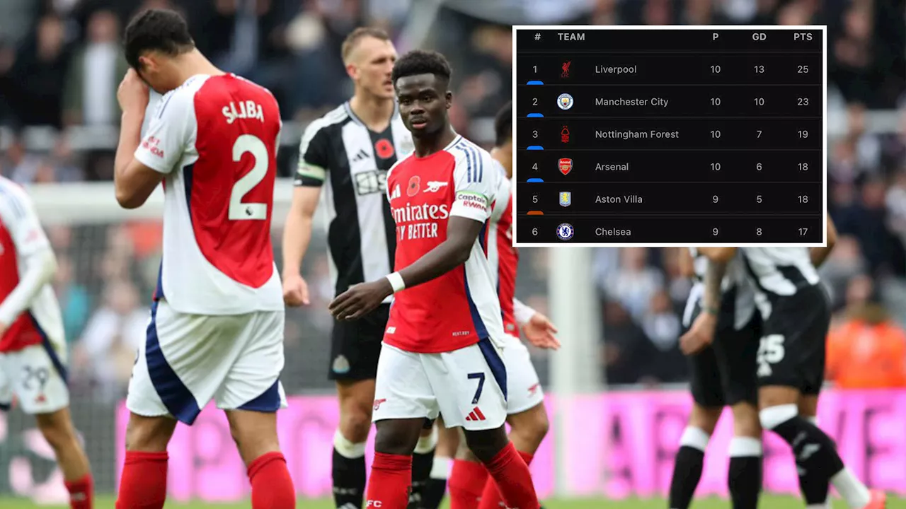 Fans savagely troll ‘imposters’ Arsenal after amazing stat about Premier League top six emerges...