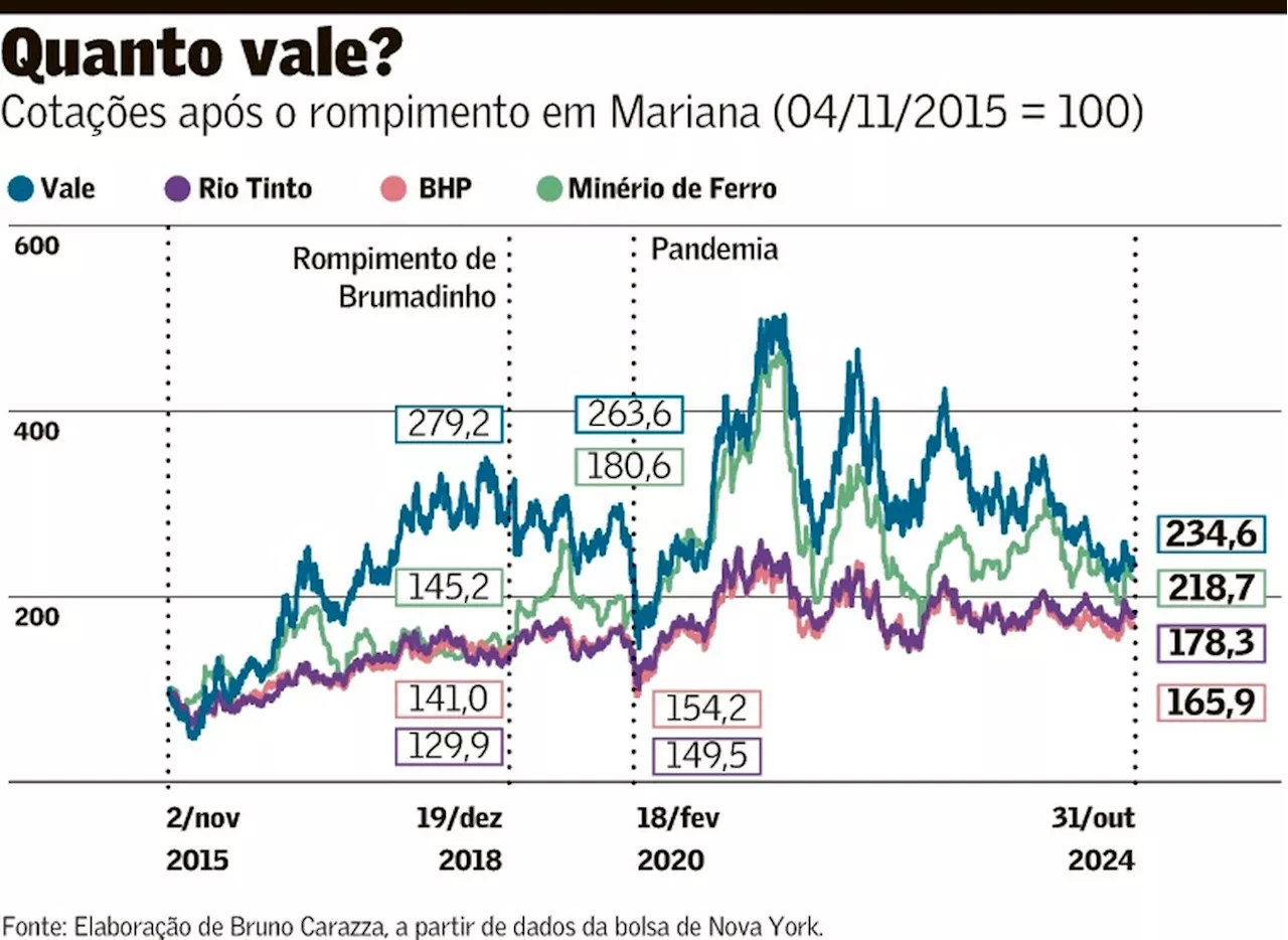 A Vale, a tragédia e cada um de nós