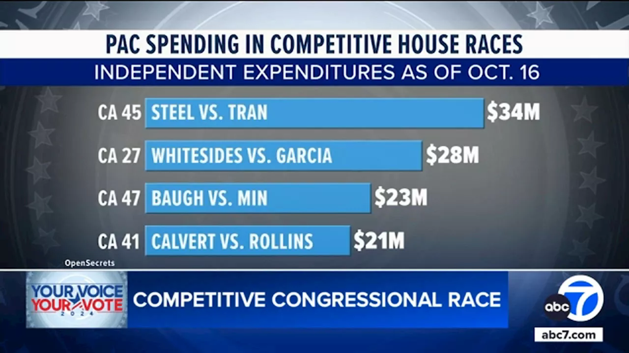 OC congressional race between Michelle Steel, Derek Tran among region's most competitive