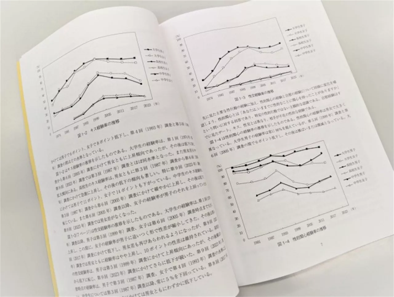 中高大生「キス」「性交」も経験減、「自慰」は増 性教育協会調査で浮かぶ〝性の草食化〟