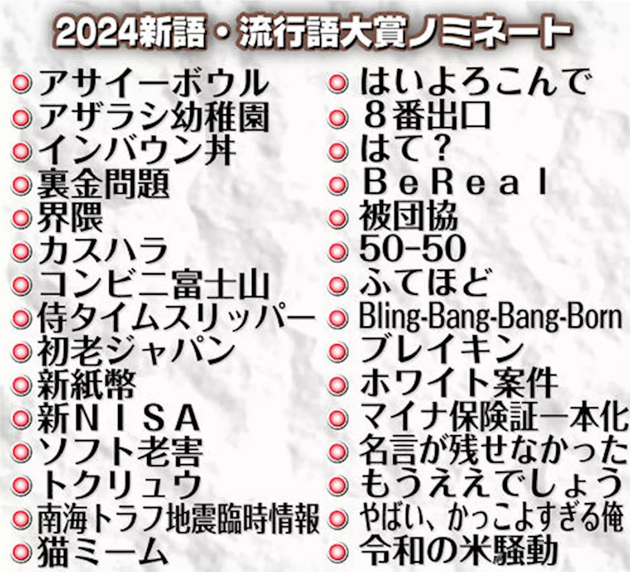 鈴木紗理奈「ちょっと納得いかない」流行語大賞ノミネート30語の１個にツッコミ「５年前ですね」