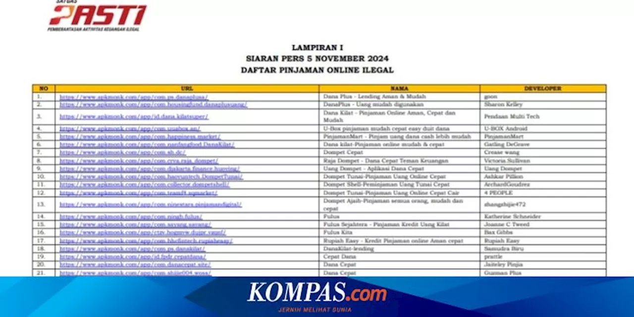 Daftar Pinjol Legal dan Ilegal yang Terbaru dari OJK per 5 November 2024