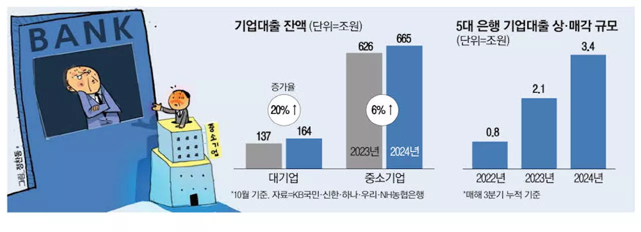 대출 조이는 은행…中企에 더 깐깐해진다