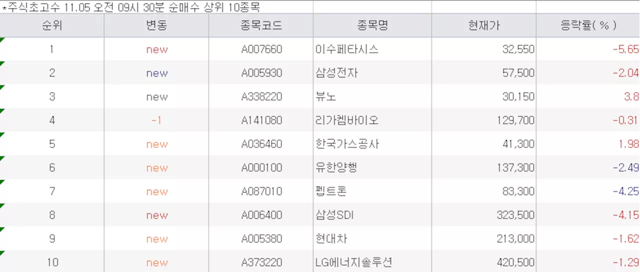 올해 가장 핫한 이 종목…큰손 투자자들이 바이오株 싹쓸이하는 이유는[주식 초고수는 지금]