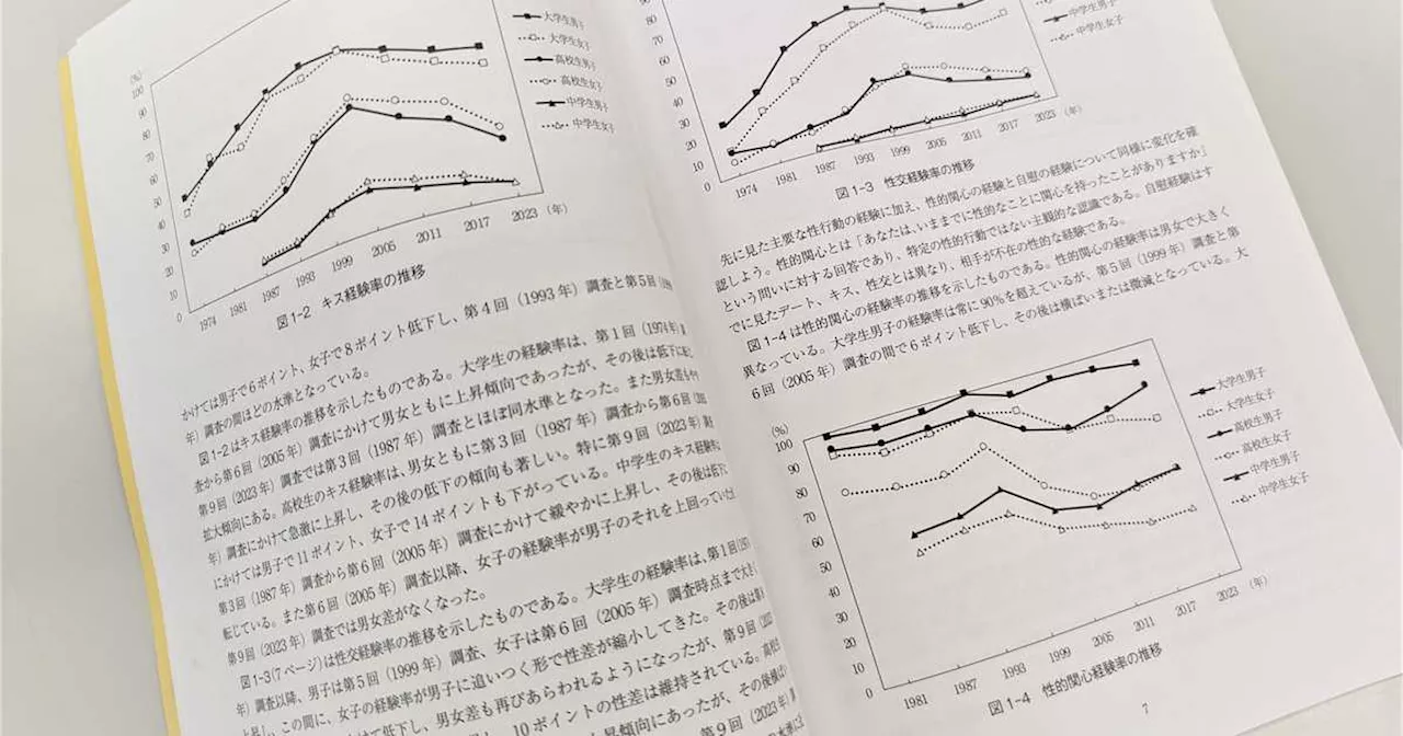 中高大生「キス」「性交」も経験減、「自慰」は増 性教育協会調査で浮かぶ〝性の草食化〟