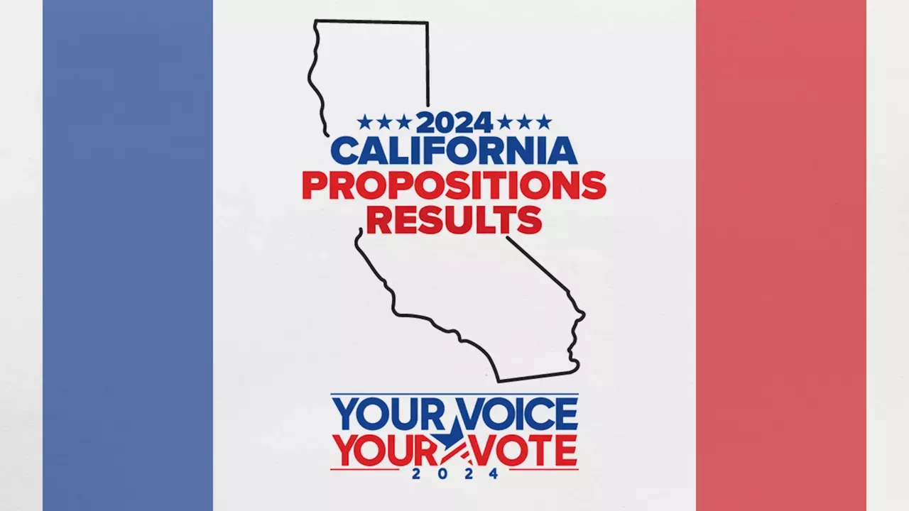 California propositions Election results for the 2024 ballot measures