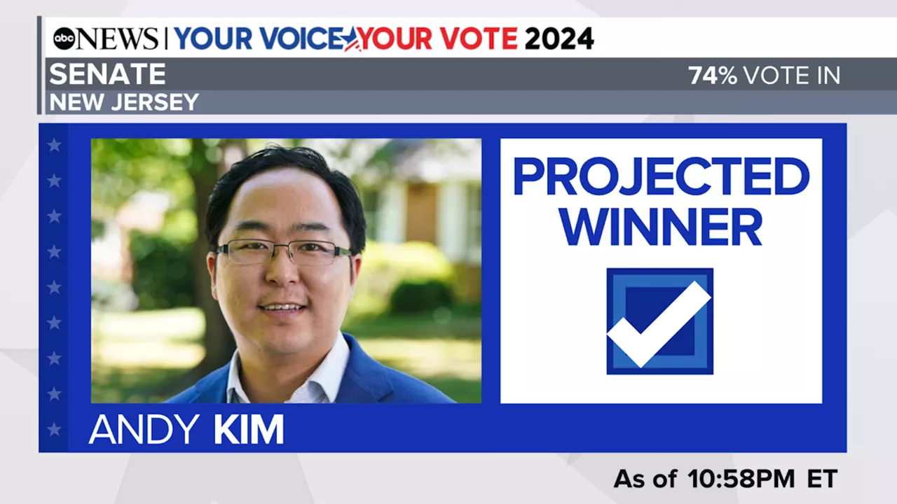 Democrat Andy Kim of New Jersey to become first Korean-American Senator, ABC News projects