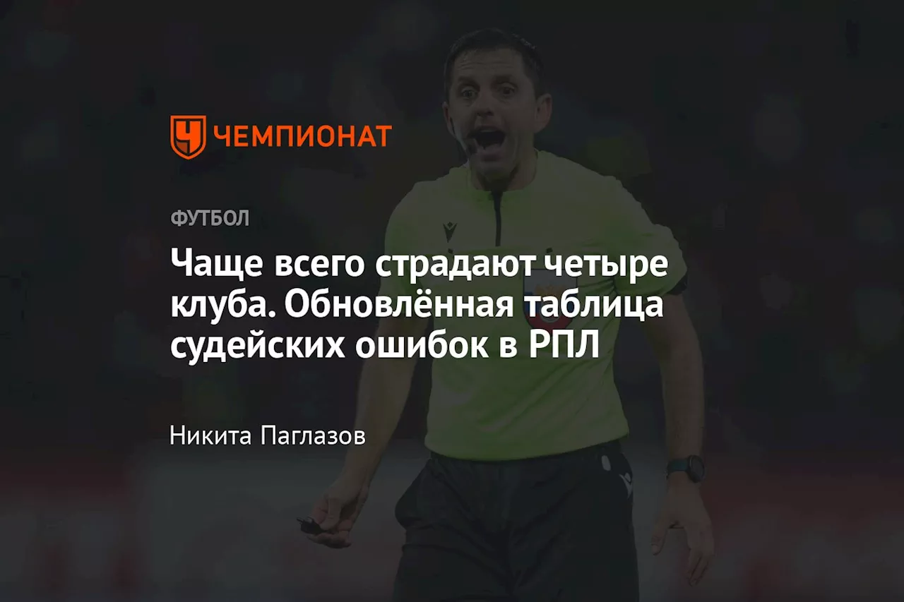 Чаще всего страдают четыре клуба. Обновлённая таблица судейских ошибок в РПЛ