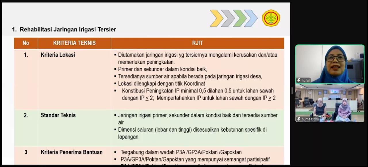 Ngobras: Pengelolaan Air yang Tepat Meningkatkan Produktivitas Pertanian