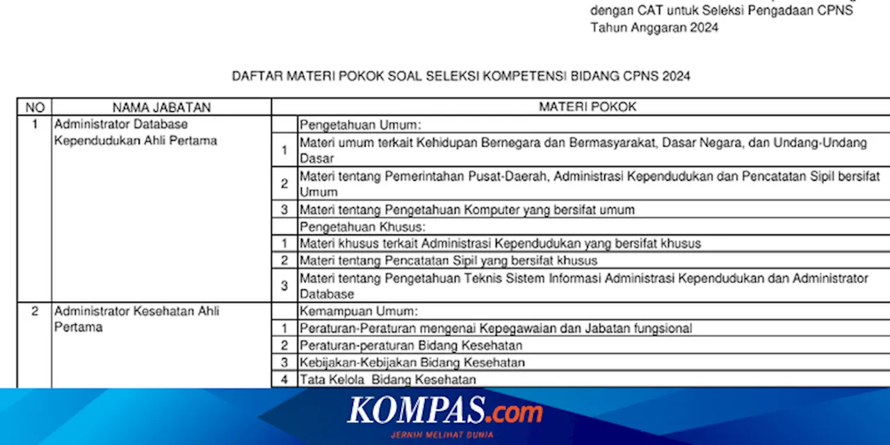 Link Download Materi Pokok SKB CPNS 2024 dari 460 Jabatan