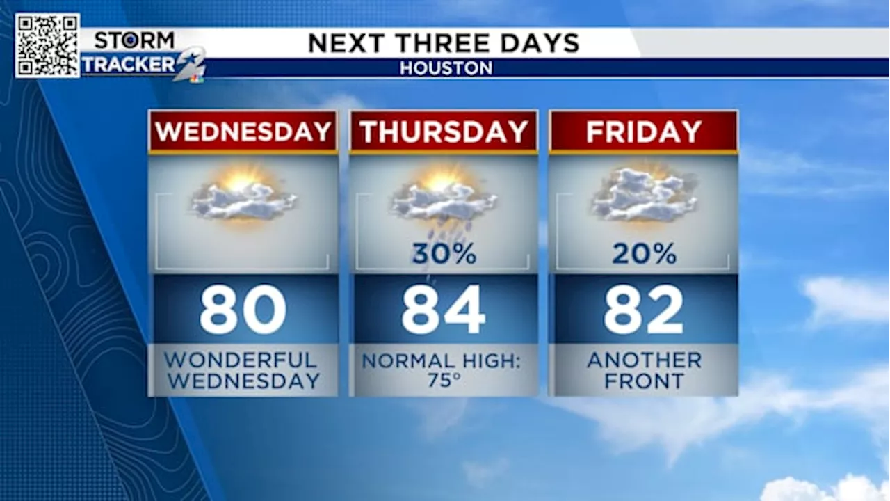 Houston gets a brief break from rain chances Wednesday