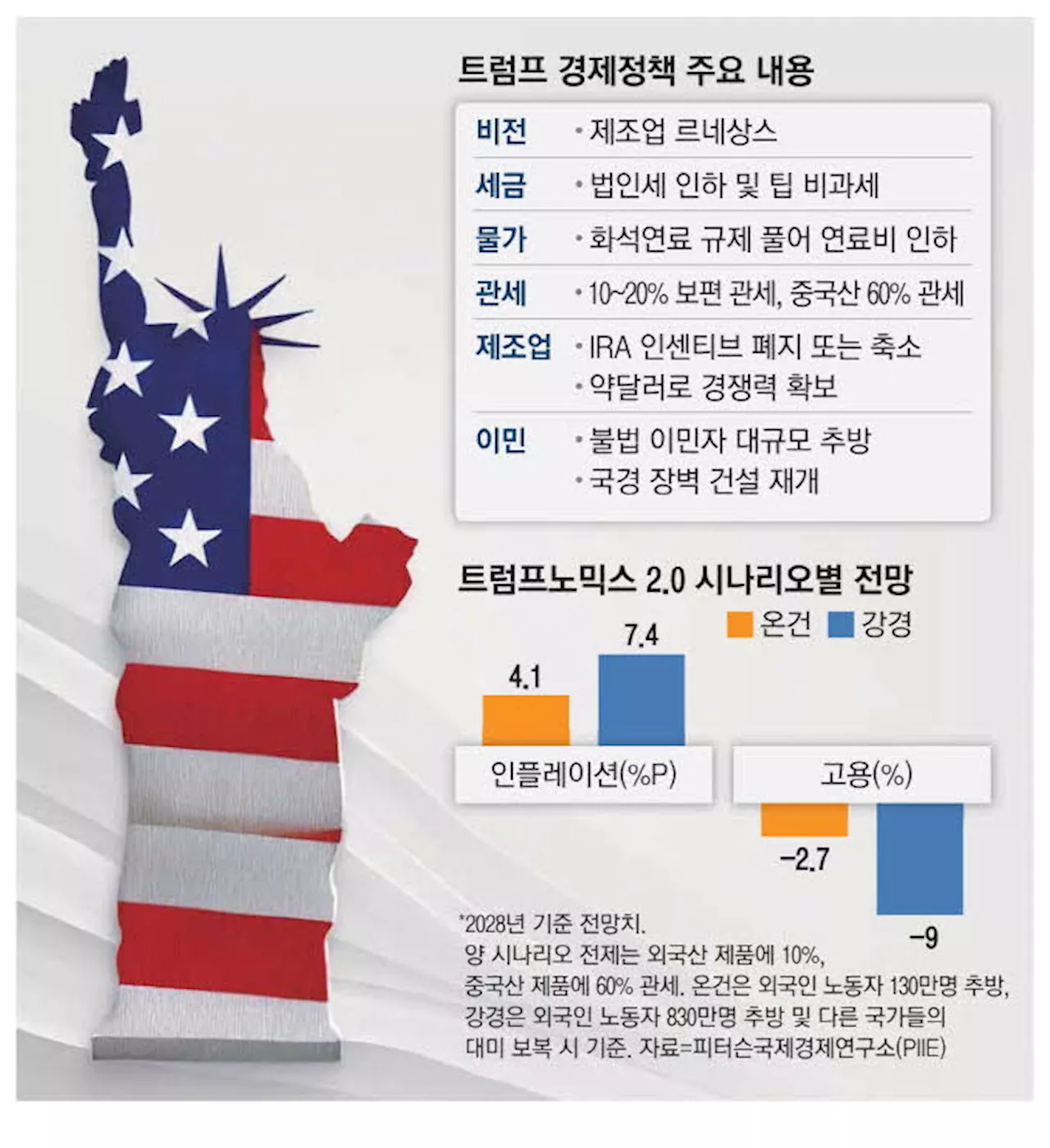 '중국산 60% 관세' 엄포 … 감세·反이민 밀어붙인다 [다시 트럼프 시대]