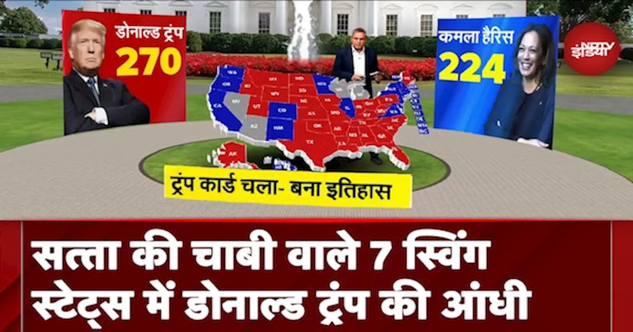 US Election Results: 7 Swing States में Donald Trump की आंधी, Pennsylvania और North Carolina जीते