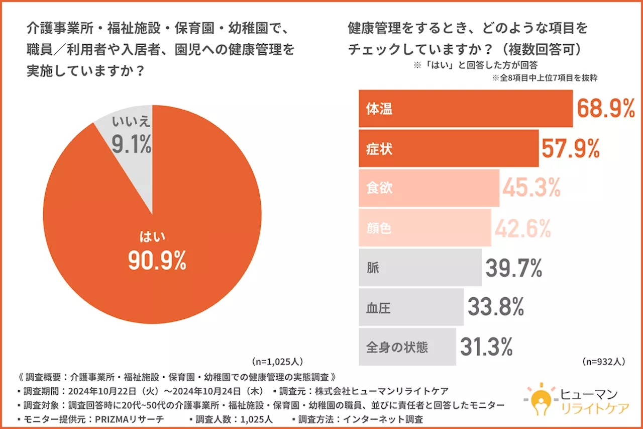 【事業所・施設・園での健康管理実態調査】紙による