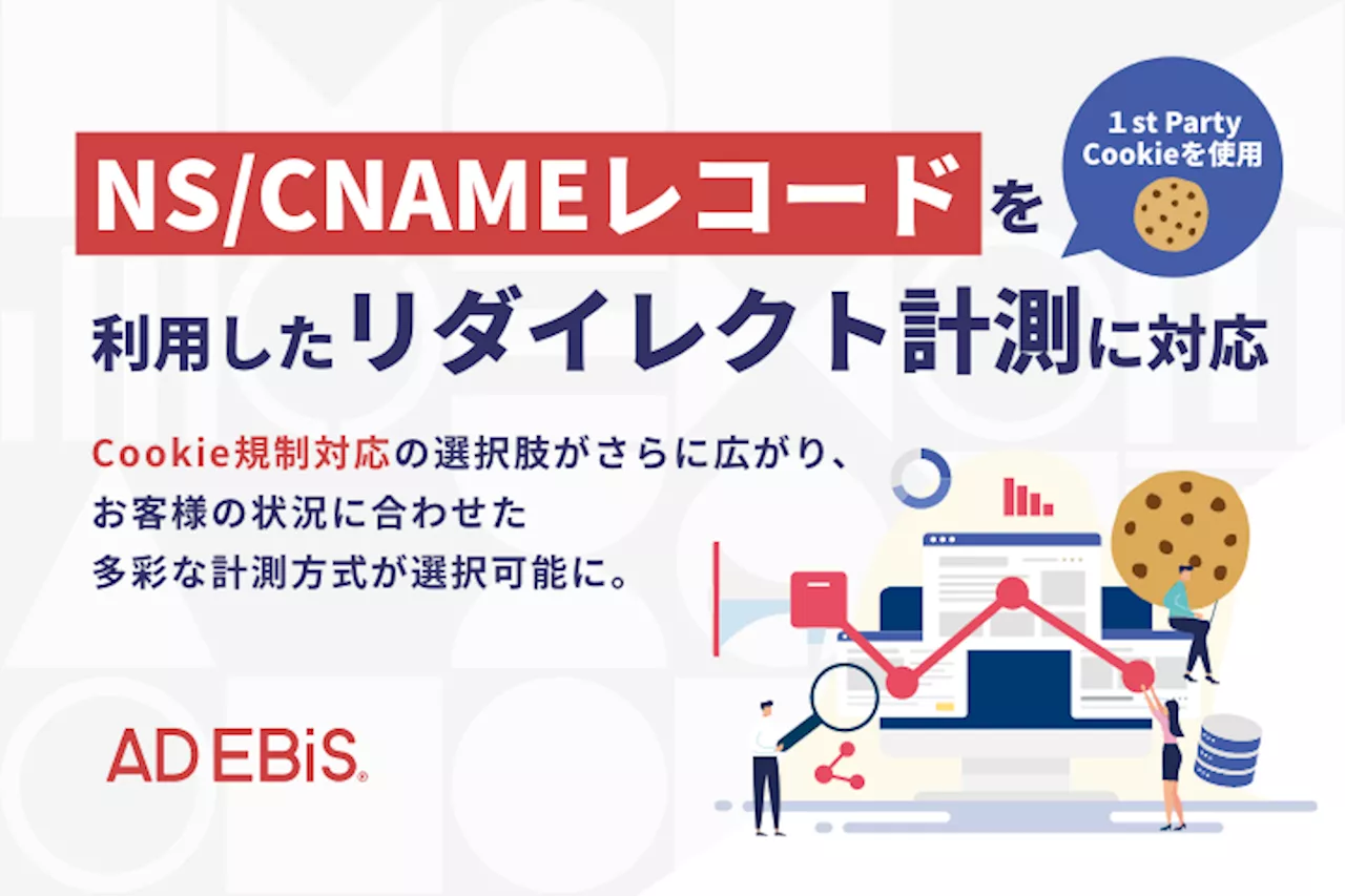 アドエビス、NS/CNAMEレコードを利用したリダイレクト計測に対応。Cookie規制対応の選択肢がさらに広がり、お客様の状況に合わせた多彩な計測方式が選択可能に。