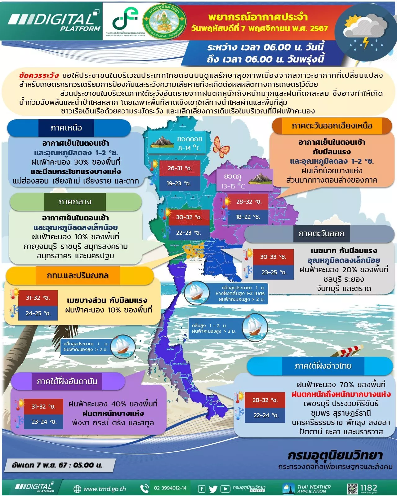 กรมอุตุฯ เผย 'เหนือ-อีสาน' อุณหภูมิลดลงอีก 1-2 องศา