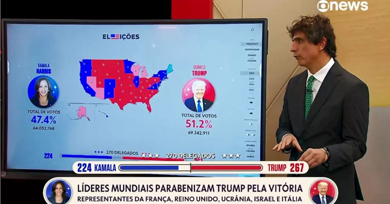 O clima de velório na GloboNews com a vitória de Trump nos EUA