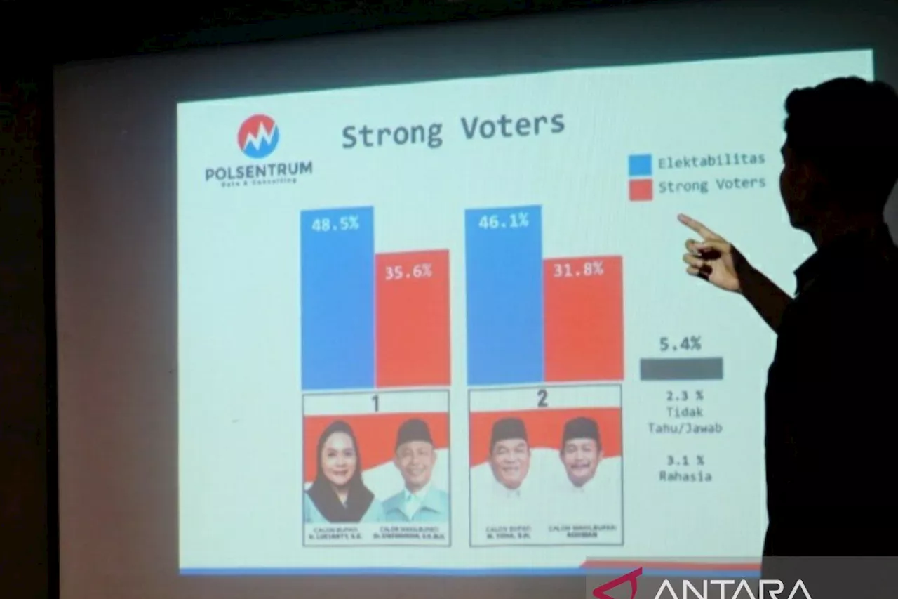 TII: KPU dan Bawaslu harus berani tegakkan PKPU terkait lembaga survei