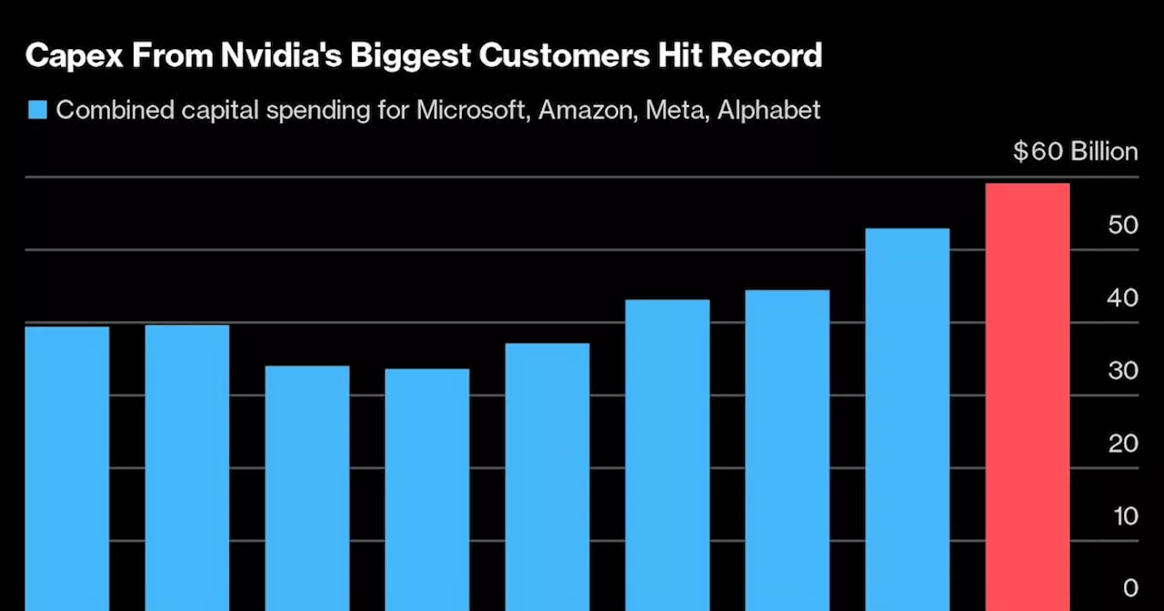 Nvidia Is Clear Winner In a Lackluster Big Tech Earnings Season