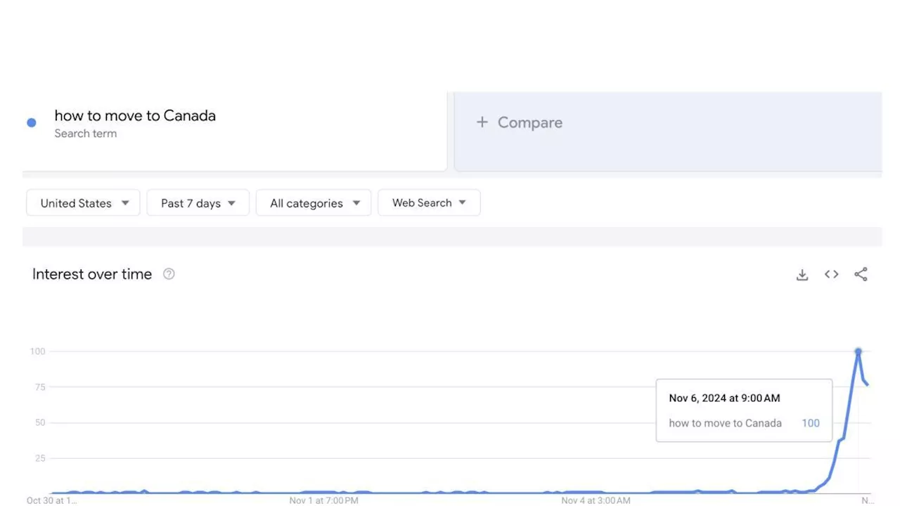 «Come trasferirsi in Canada»: negli Usa boom di ricerche su Google dopo la vittoria di Trump