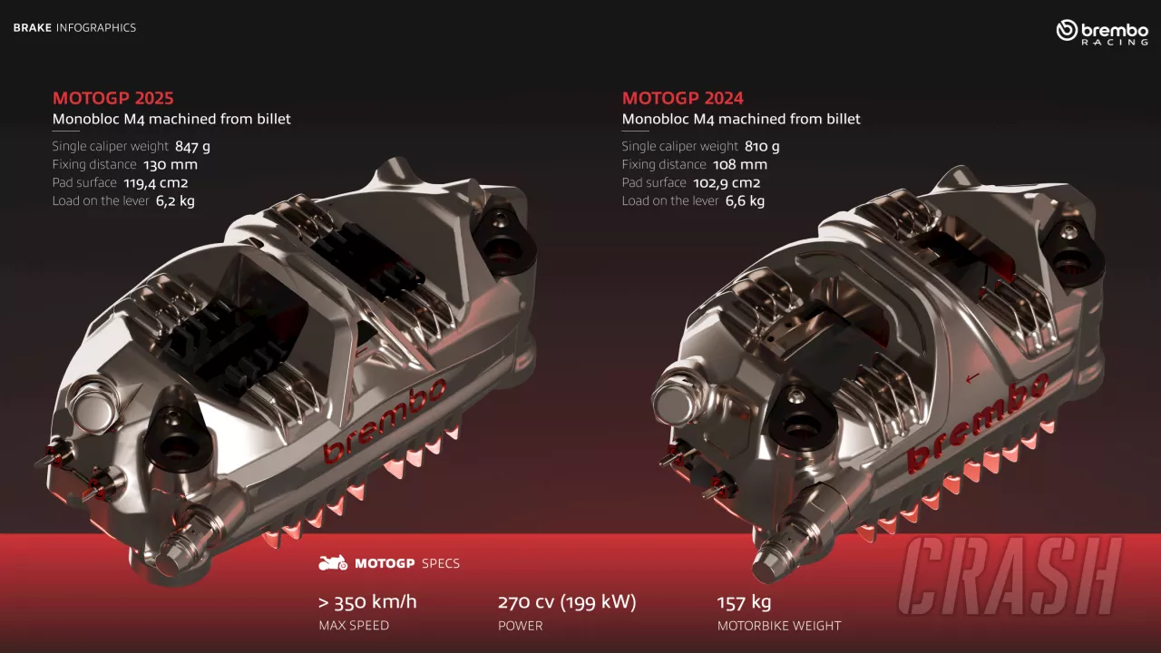 Brembo unveils new 2025 MotoGP brake