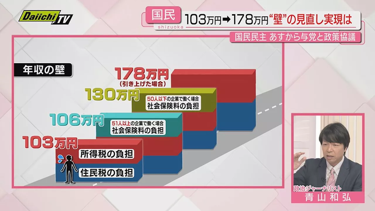 【解説･103万円の壁】｢178万円は譲らぬ｣と主張する国民･玉木代表…見直しの行方は？青山和弘さんが詳しく｜日テレNEWS NNN