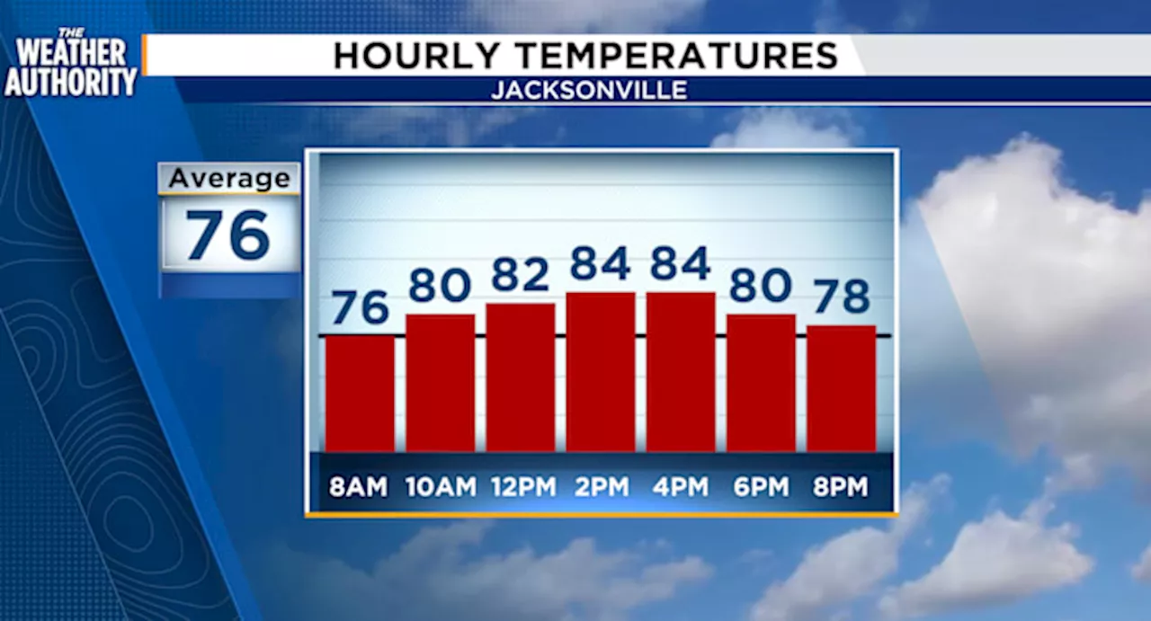 Record to near record highs, Sounds like a Summer Forecast